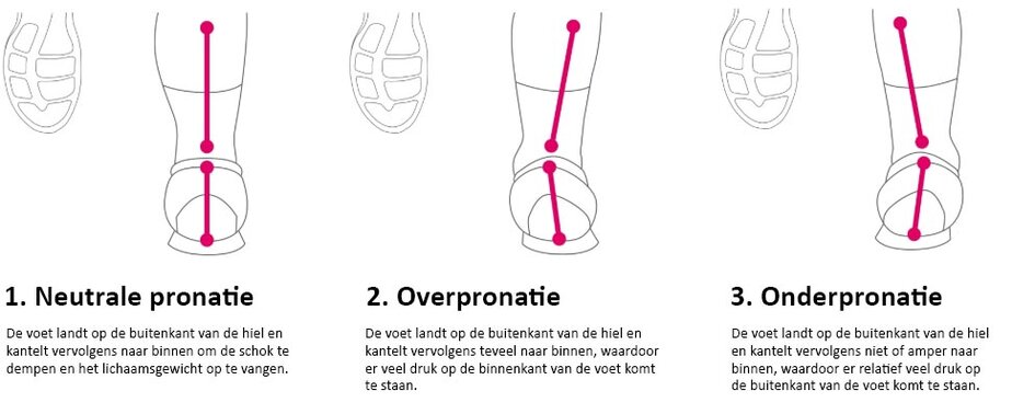 Loopschoenen vervangen? de test!