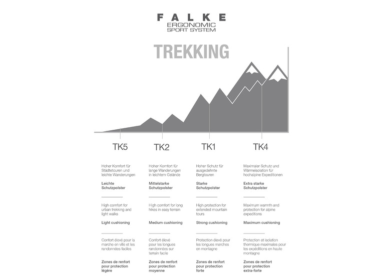 Falke TK2 Cool trekkingsokken grijs heren