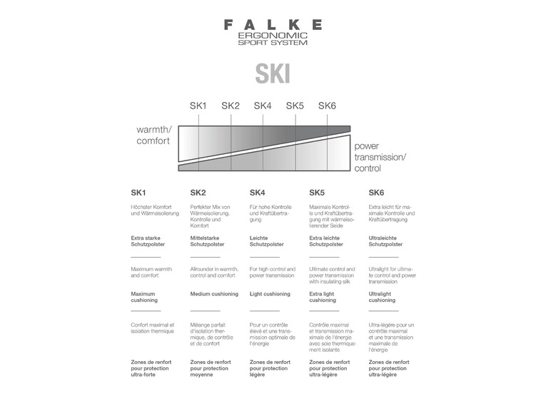 Falke SK4 skisokken wit dames
